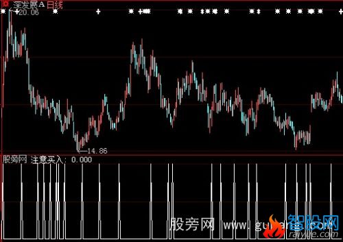 大智慧K共振选股指标公式