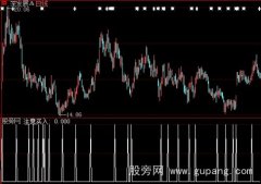 大智慧K共振选股指标公式