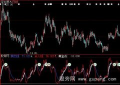 大智慧判断黄金点指标公式
