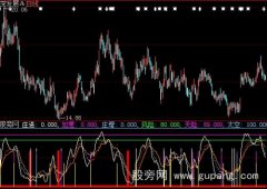 大智慧生意上门买卖顺意指标公式