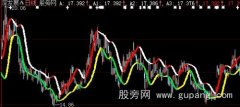 大智慧顾比通道主图指标公式