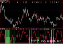 大智慧测底百万指标公式