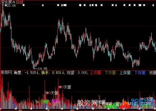 大智慧粒米观海指标公式