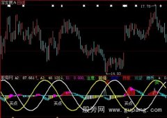 大智慧买卖持股指标公式