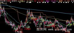大智慧六大买点出击主图指标公式