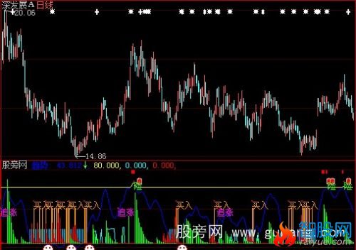 大智慧波浪峰趋势指标公式