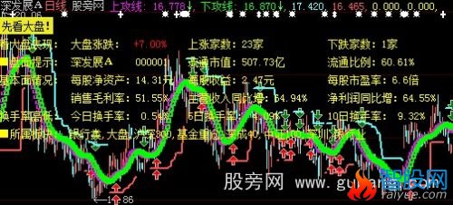 大智慧掘金主图指标公式