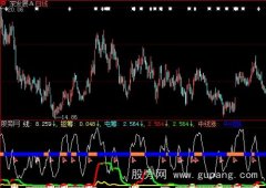 大智慧短期中期涨跌趋势指标公式