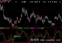 大智慧底部短长趋势指标公式
