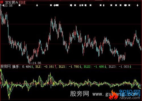 大智慧换手买卖盘量指标公式