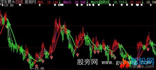 大智慧变色均线主图指标公式