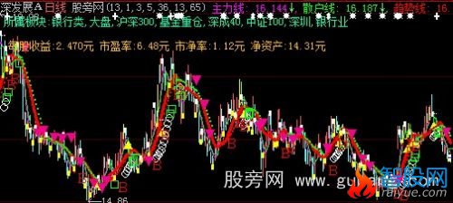 大智慧星座趋势主图指标公式