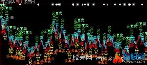 大智慧神獒天牛主图指标公式