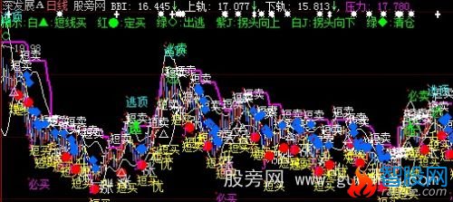 大智慧买卖多空龙势主图指标公式