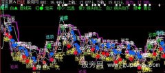 大智慧买卖多空龙势主图指标公式
