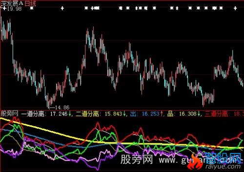 大智慧超级主力指标公式