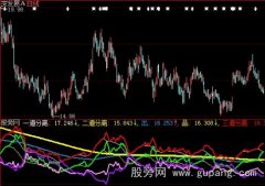 大智慧超级主力指标公式