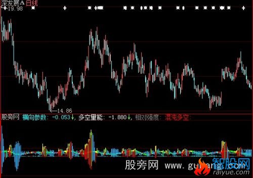 大智慧财富侦探指标公式