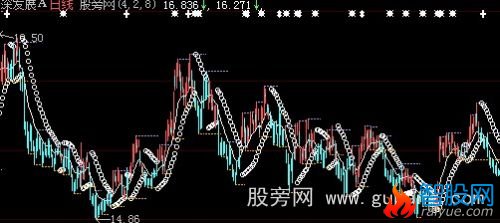 大智慧SAR交易系统主图指标公式