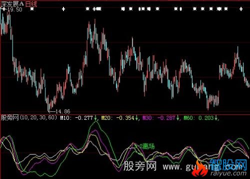 大智慧多空线大盘指标公式