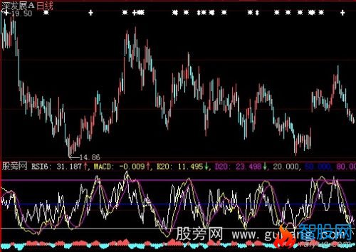大智慧MACD+RSI指标公式
