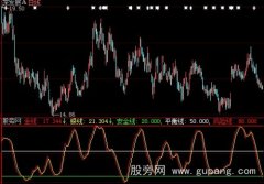 大智慧金银线趋势指标公式