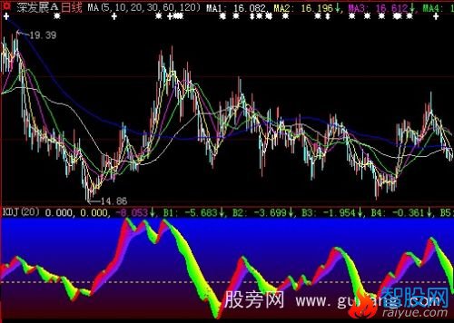 大智慧涨跌量差指标公式