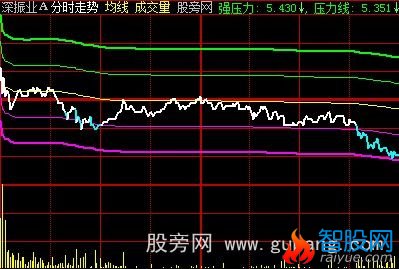 大智慧牛娃分时主图指标公式