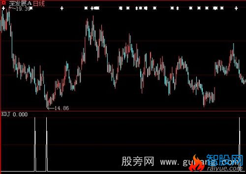 大智慧超跌买入选股指标公式