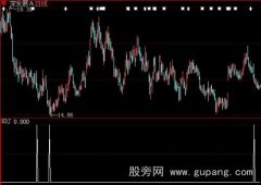 大智慧弱势买入选股指标公式