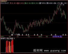 大智慧恶庄洗盘+选股指标公式