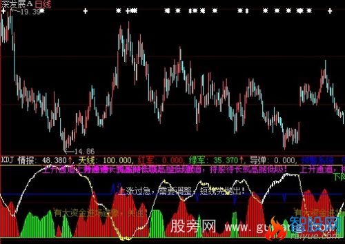 大智慧盘中参考指标公式