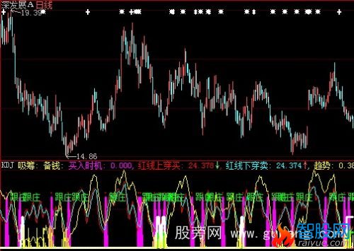 大智慧买入时机指标公式