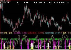 大智慧买入时机指标公式