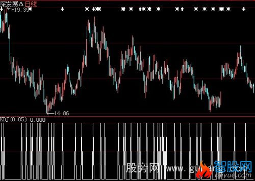大智慧三线开花选股指标公式