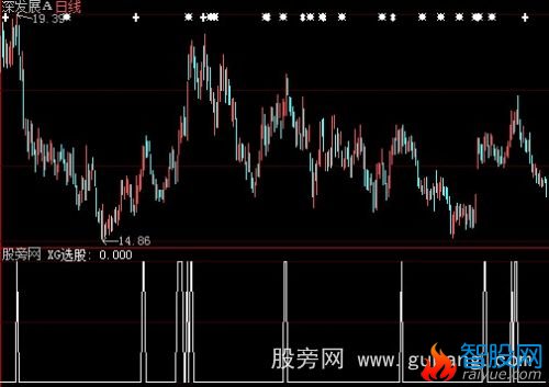 大智慧佛手向上选股指标公式