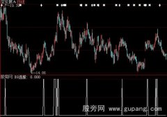 大智慧佛手向上选股指标公式