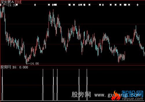 大智慧仙鹤望月选股指标公式