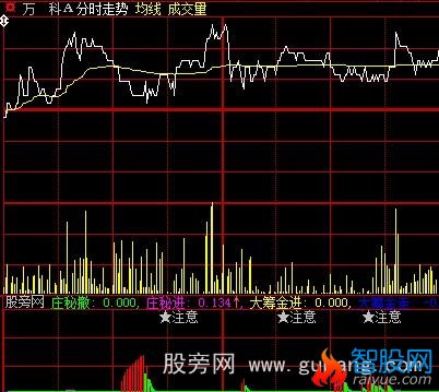 大智慧分时筹码指标公式