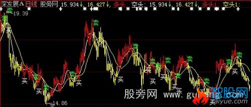 大智慧圣赢富王主图指标公式