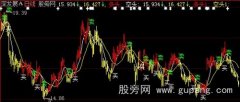 大智慧圣赢富王主图指标公式
