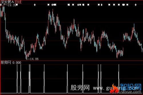 大智慧超级短线选股指标公式