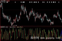 大智慧CCI低点划线背离指标公式