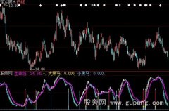 大智慧黑马摇篮指标公式