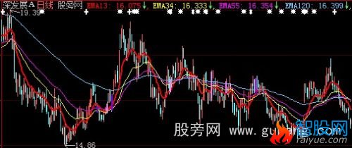 大智慧火药K线主图指标公式