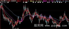 大智慧火药K线主图指标公式