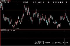 大智慧牛熊不败选股指标公式