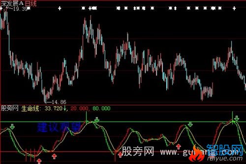大智慧波段参考+选股指标公式
