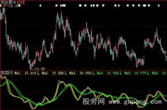 大智慧双色线指标公式
