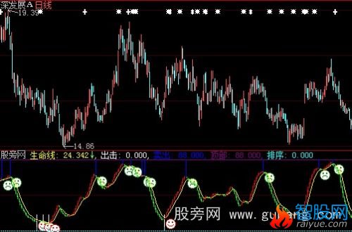大智慧买卖明确指标公式